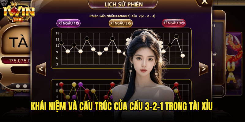 Cầu 3-2-1 Trong Tài Xỉu Là Gì? Giải Mã Bí Ẩn Cùng Chuyên Gia Iwin 2 Khái Niệm Và Cấu Trúc Của Cầu 3-2-1 Trong Tài Xỉu